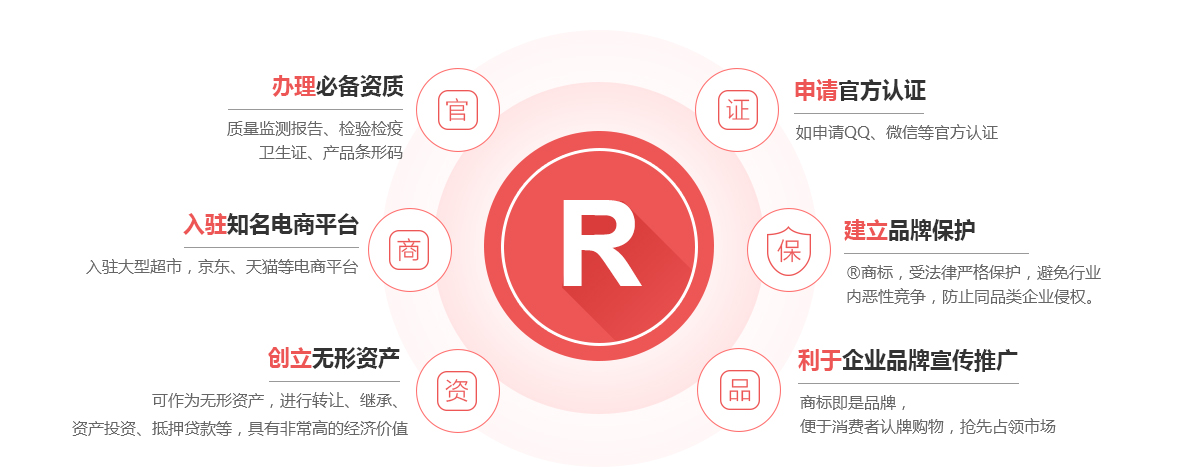 东辽商标注册的作用